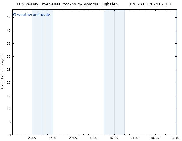 Niederschlag ALL TS Do 23.05.2024 08 UTC