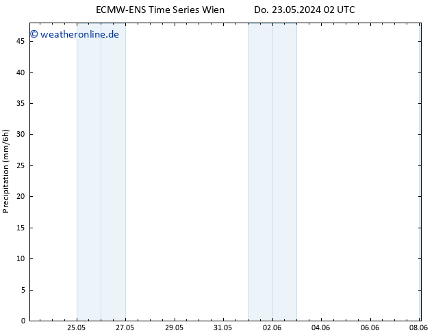 Niederschlag ALL TS Fr 31.05.2024 02 UTC