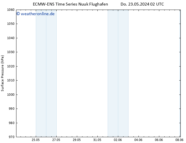 Bodendruck ALL TS Sa 25.05.2024 02 UTC