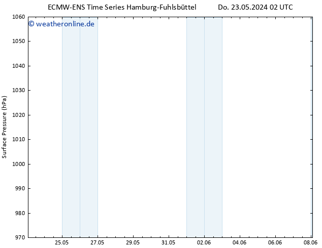 Bodendruck ALL TS Do 23.05.2024 08 UTC