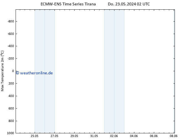 Höchstwerte (2m) ALL TS Do 23.05.2024 08 UTC