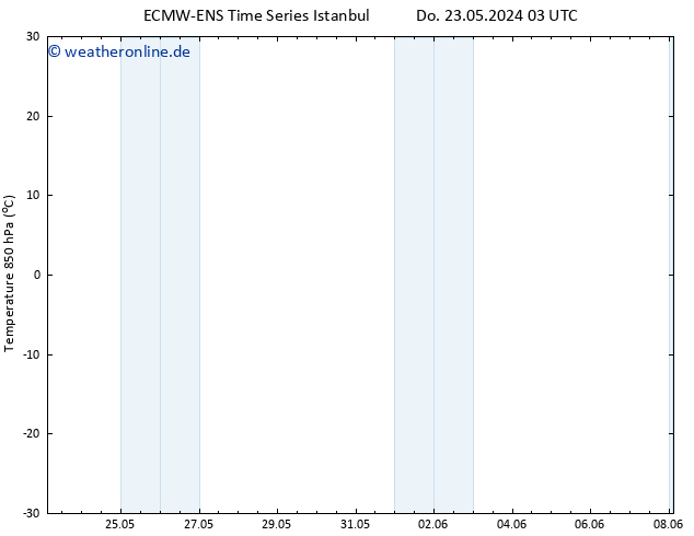 Temp. 850 hPa ALL TS Do 23.05.2024 15 UTC
