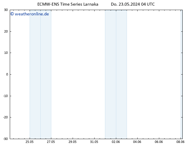 Height 500 hPa ALL TS Do 23.05.2024 04 UTC