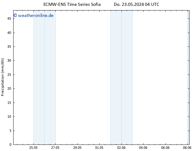 Niederschlag ALL TS Fr 24.05.2024 04 UTC