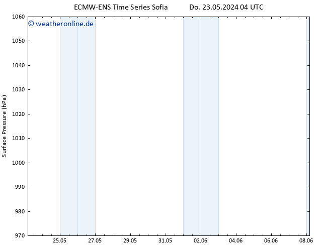 Bodendruck ALL TS Sa 25.05.2024 04 UTC