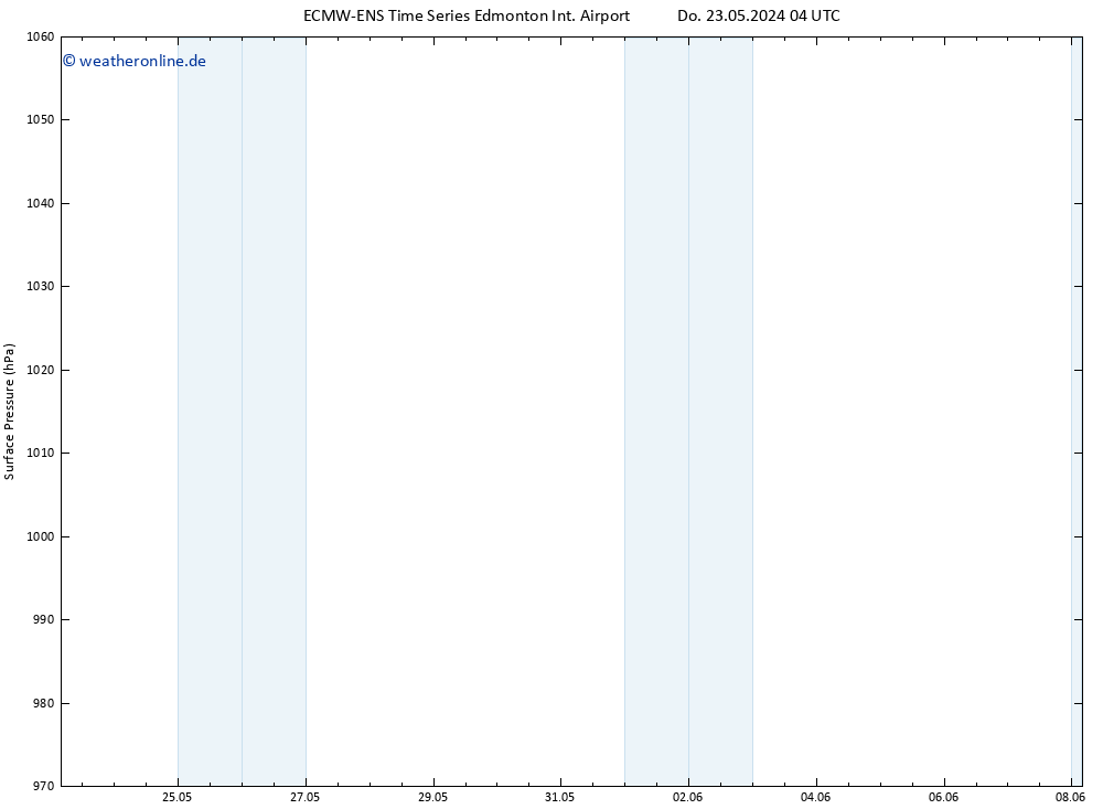 Bodendruck ALL TS Fr 24.05.2024 04 UTC