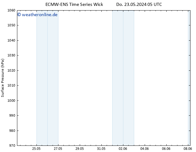 Bodendruck ALL TS Fr 24.05.2024 23 UTC