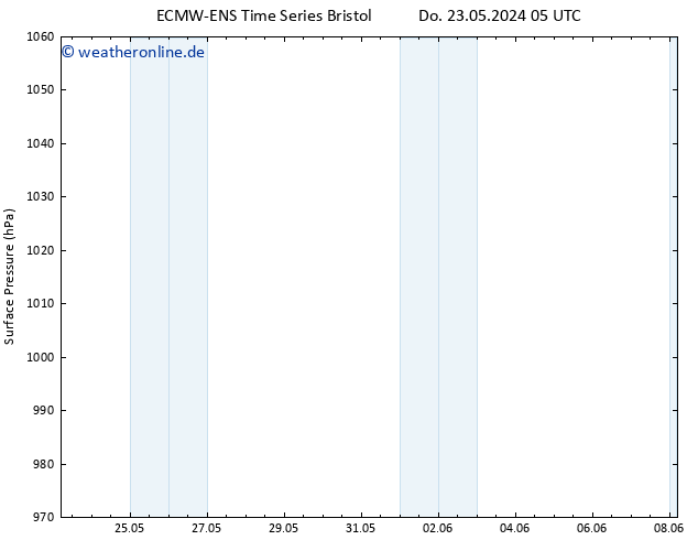 Bodendruck ALL TS Do 23.05.2024 05 UTC