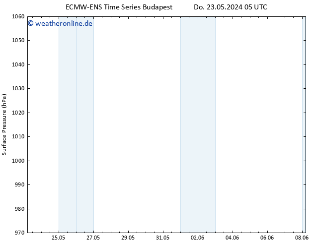 Bodendruck ALL TS Mo 27.05.2024 05 UTC