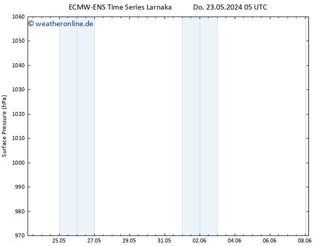 Bodendruck ALL TS Do 30.05.2024 17 UTC