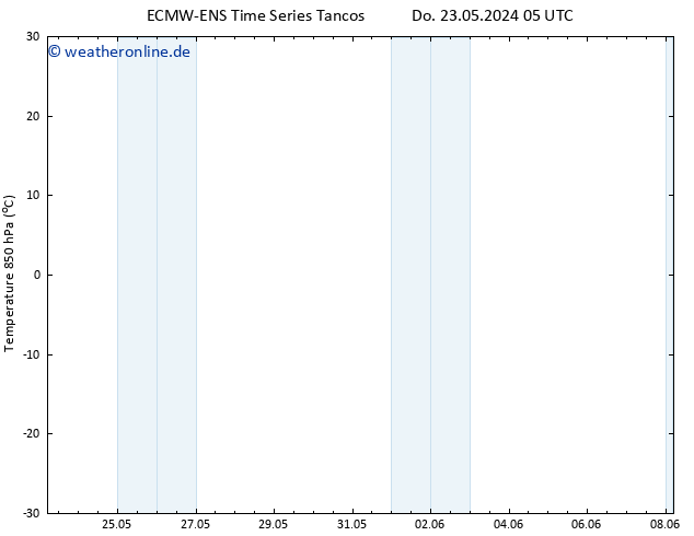 Temp. 850 hPa ALL TS Do 23.05.2024 05 UTC