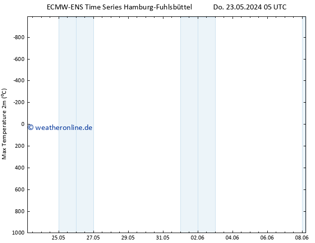 Höchstwerte (2m) ALL TS Sa 08.06.2024 05 UTC