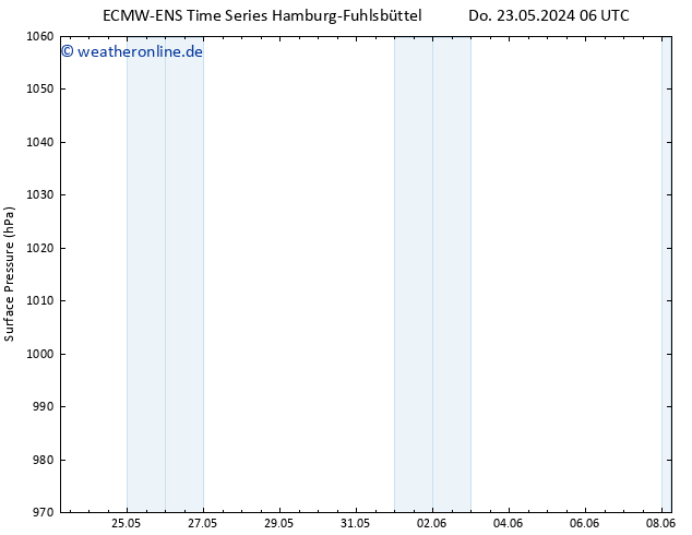 Bodendruck ALL TS Do 23.05.2024 18 UTC
