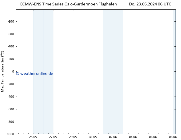 Höchstwerte (2m) ALL TS Fr 24.05.2024 06 UTC
