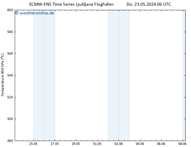 Height 500 hPa ALL TS Do 23.05.2024 12 UTC