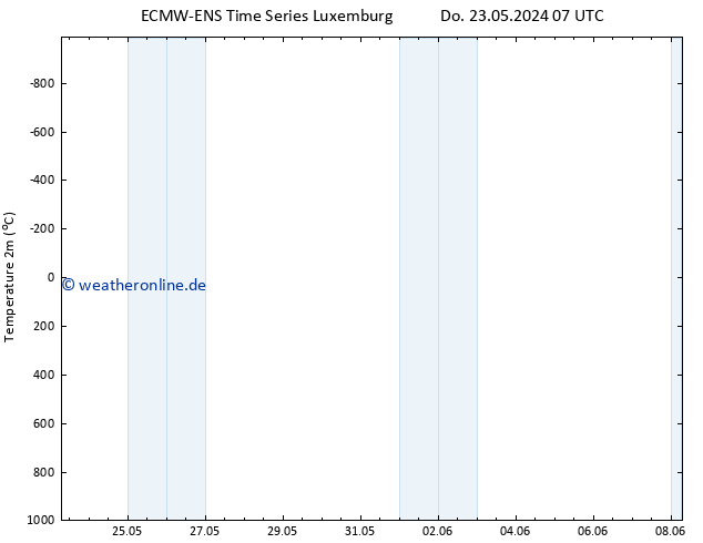 Temperaturkarte (2m) ALL TS Do 23.05.2024 07 UTC