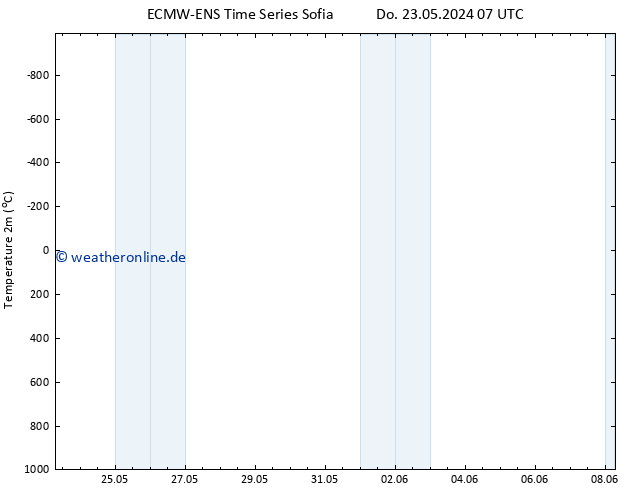 Temperaturkarte (2m) ALL TS Do 23.05.2024 07 UTC