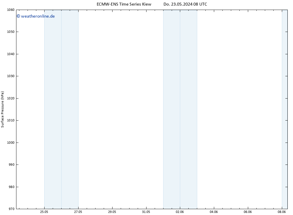 Bodendruck ALL TS Do 23.05.2024 14 UTC