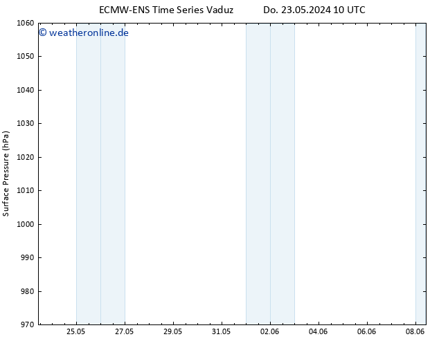 Bodendruck ALL TS Di 28.05.2024 10 UTC