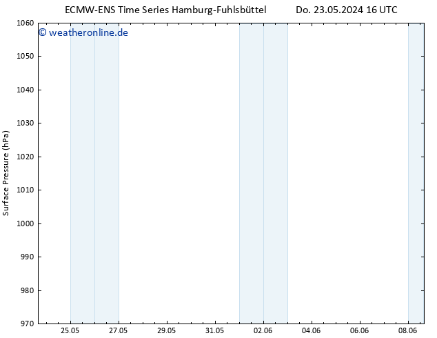 Bodendruck ALL TS Sa 25.05.2024 16 UTC