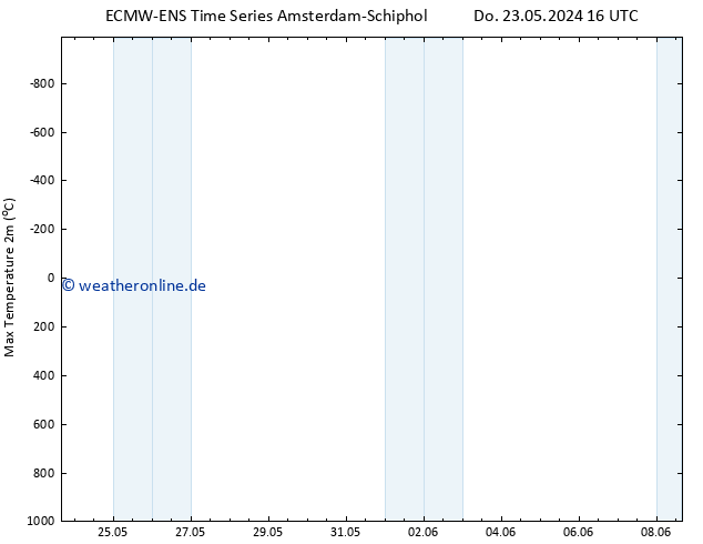 Höchstwerte (2m) ALL TS So 26.05.2024 04 UTC