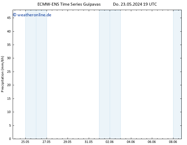 Niederschlag ALL TS Sa 01.06.2024 07 UTC