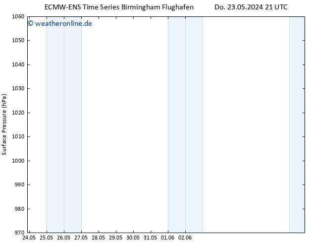 Bodendruck ALL TS Do 23.05.2024 21 UTC