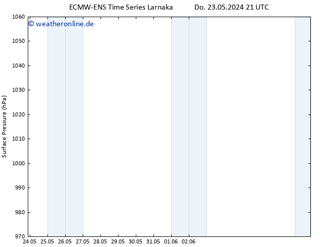 Bodendruck ALL TS Fr 24.05.2024 21 UTC