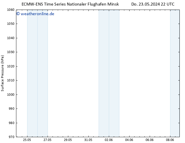 Bodendruck ALL TS Sa 25.05.2024 22 UTC