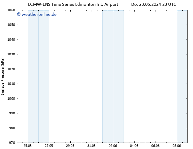 Bodendruck ALL TS Fr 24.05.2024 05 UTC