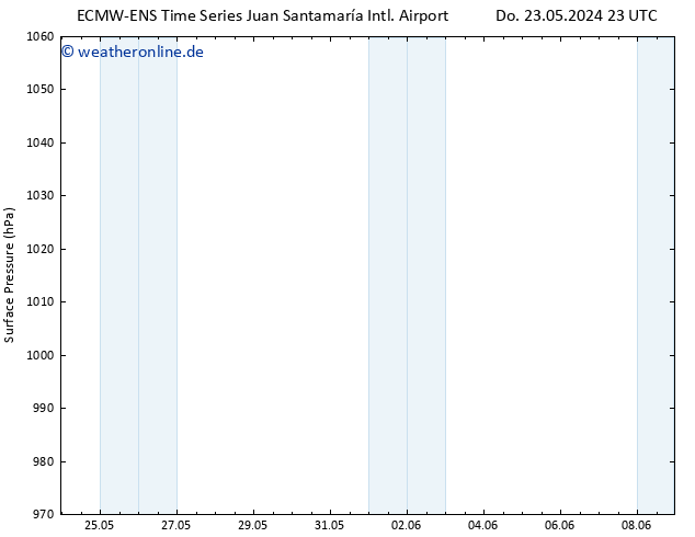 Bodendruck ALL TS Do 30.05.2024 11 UTC