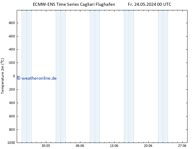 Temperaturkarte (2m) ALL TS Fr 24.05.2024 06 UTC