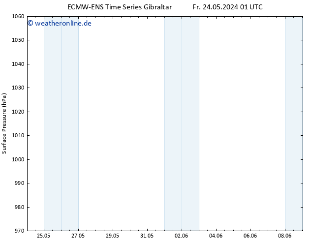Bodendruck ALL TS Fr 24.05.2024 01 UTC