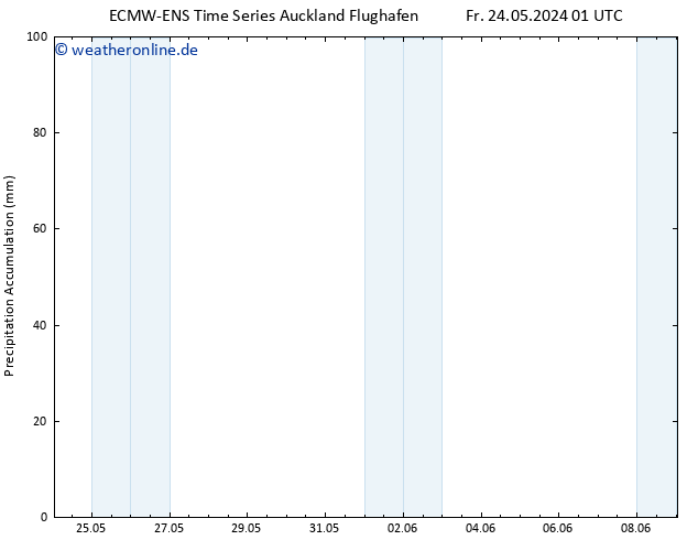 Nied. akkumuliert ALL TS So 26.05.2024 13 UTC