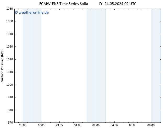 Bodendruck ALL TS So 26.05.2024 02 UTC