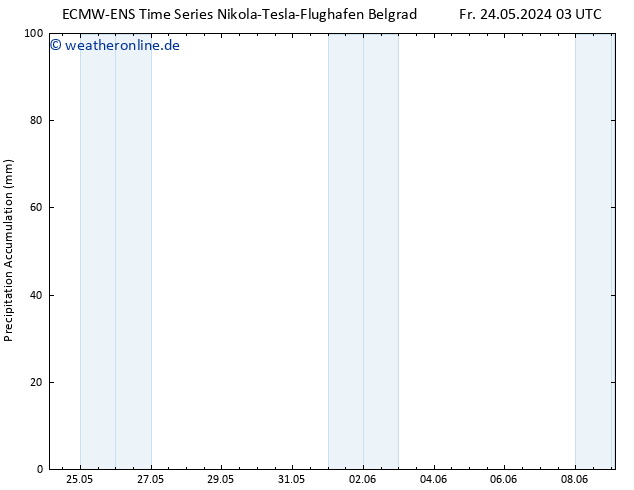Nied. akkumuliert ALL TS Fr 24.05.2024 09 UTC