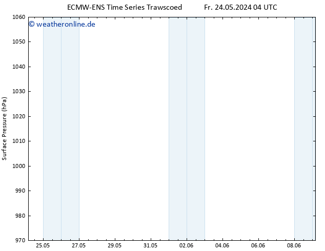 Bodendruck ALL TS Fr 24.05.2024 04 UTC
