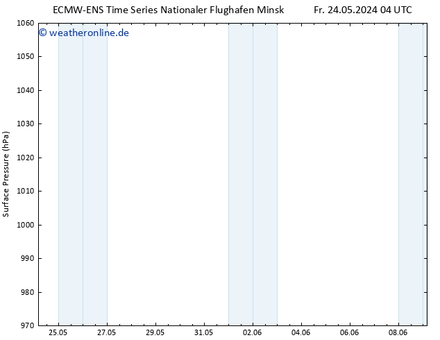Bodendruck ALL TS Sa 25.05.2024 04 UTC