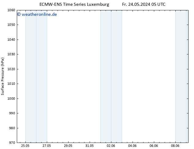 Bodendruck ALL TS Sa 25.05.2024 11 UTC