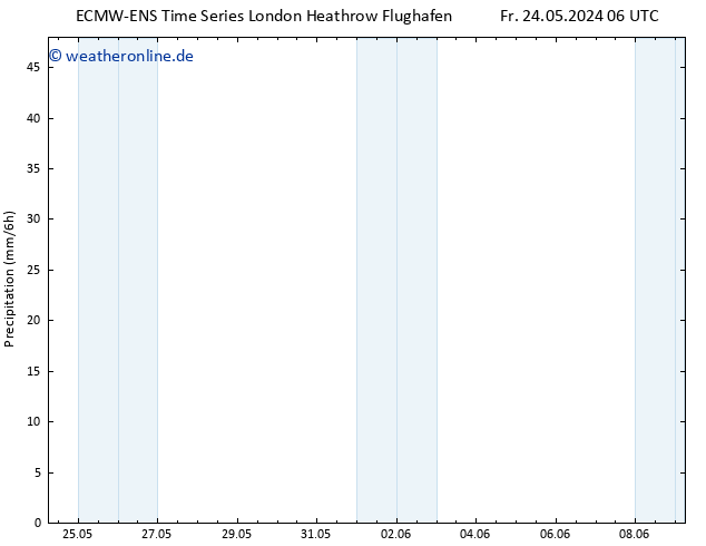 Niederschlag ALL TS Sa 25.05.2024 06 UTC