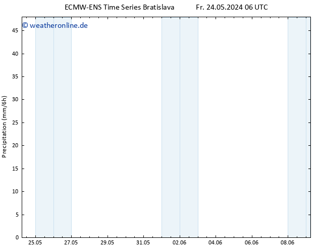 Niederschlag ALL TS Fr 24.05.2024 12 UTC
