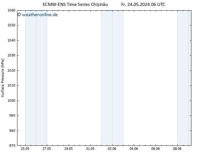 Bodendruck ALL TS Fr 24.05.2024 06 UTC