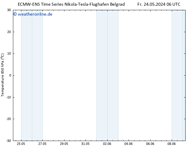 Temp. 850 hPa ALL TS Fr 24.05.2024 18 UTC