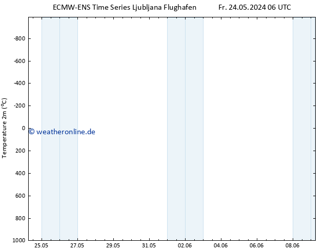 Temperaturkarte (2m) ALL TS Sa 25.05.2024 18 UTC
