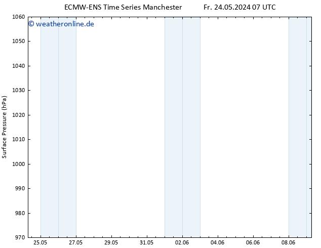 Bodendruck ALL TS Sa 25.05.2024 19 UTC