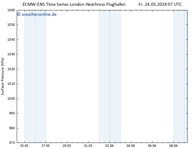 Bodendruck ALL TS So 09.06.2024 07 UTC