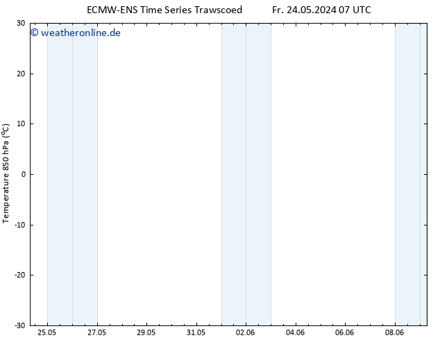 Temp. 850 hPa ALL TS Sa 25.05.2024 07 UTC