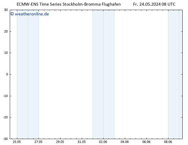 Height 500 hPa ALL TS Sa 25.05.2024 08 UTC
