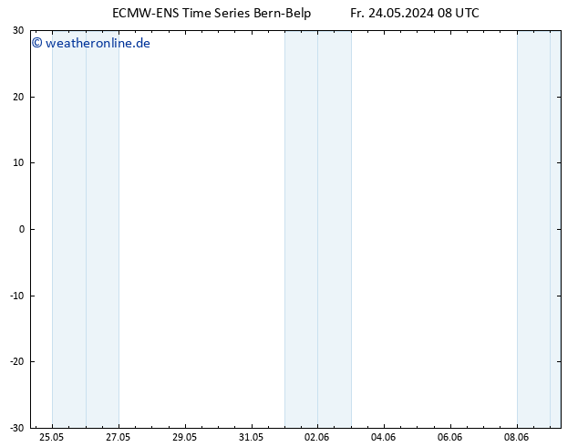 Height 500 hPa ALL TS Fr 24.05.2024 08 UTC