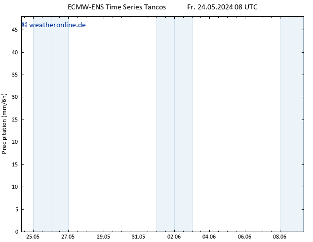 Niederschlag ALL TS So 26.05.2024 08 UTC